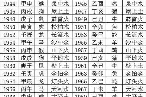 1970生肖配對|1970年出生属什么生肖 1970年属狗是什么命